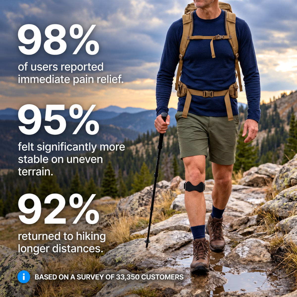 Adjustable Knee Brace Strap